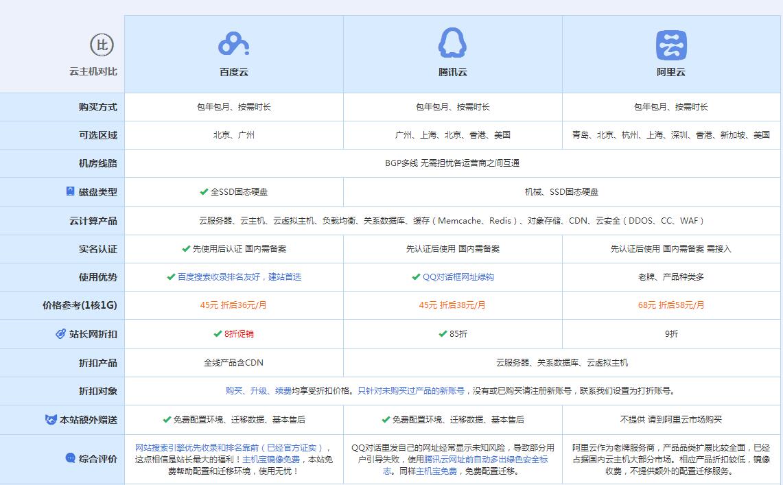 章丘云主机代理对比.jpg